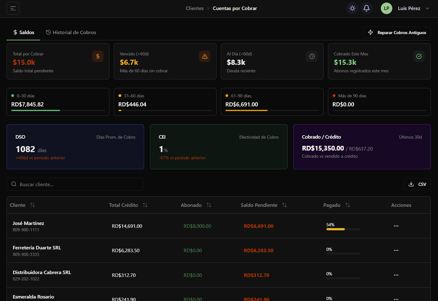 Cuentas por cobrar de Apunte