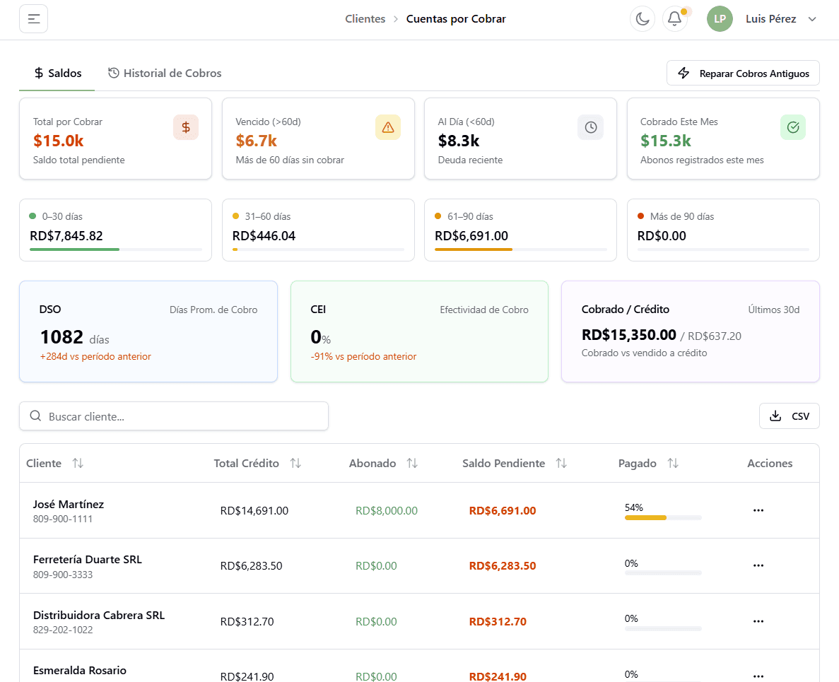 Cuentas por cobrar de Apunte