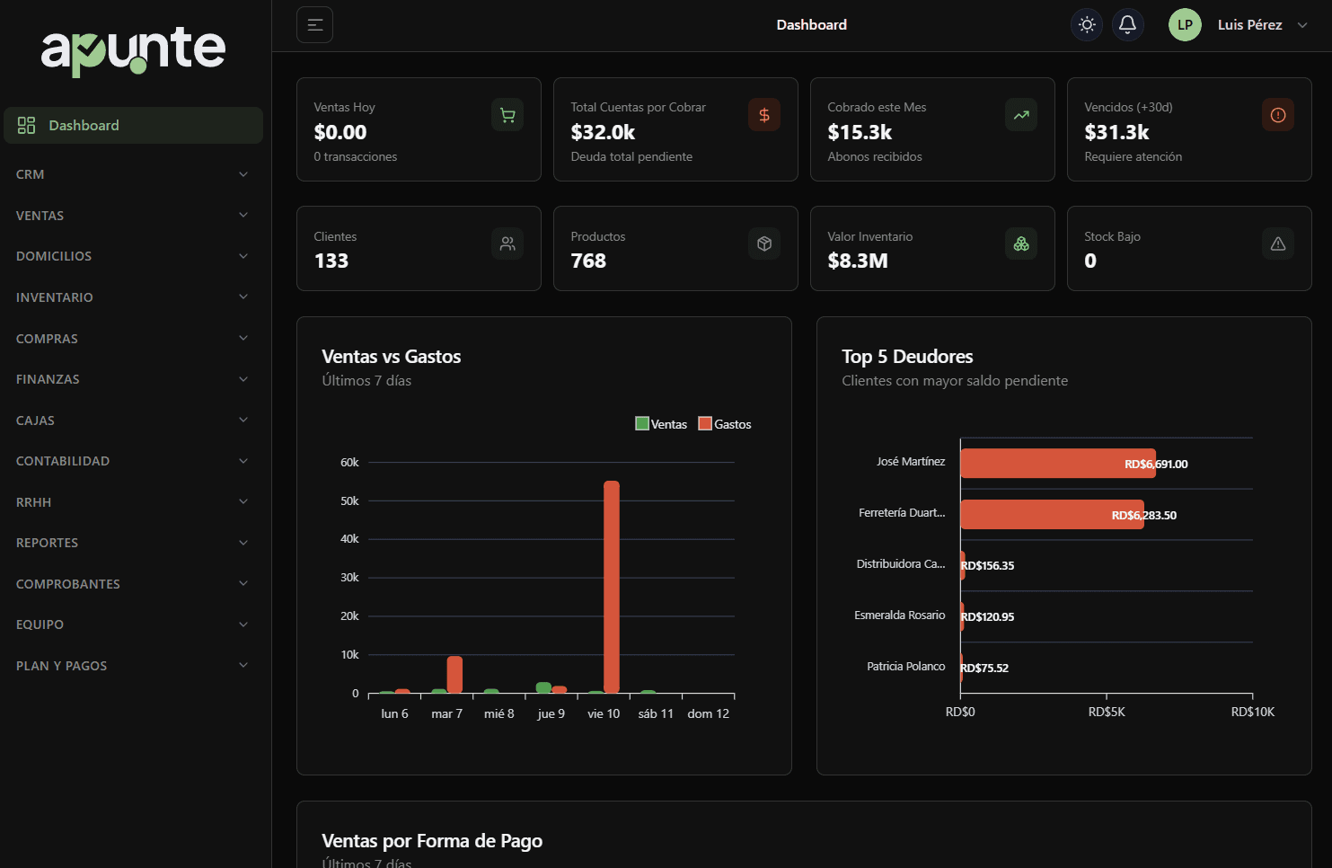Dashboard de Apunte